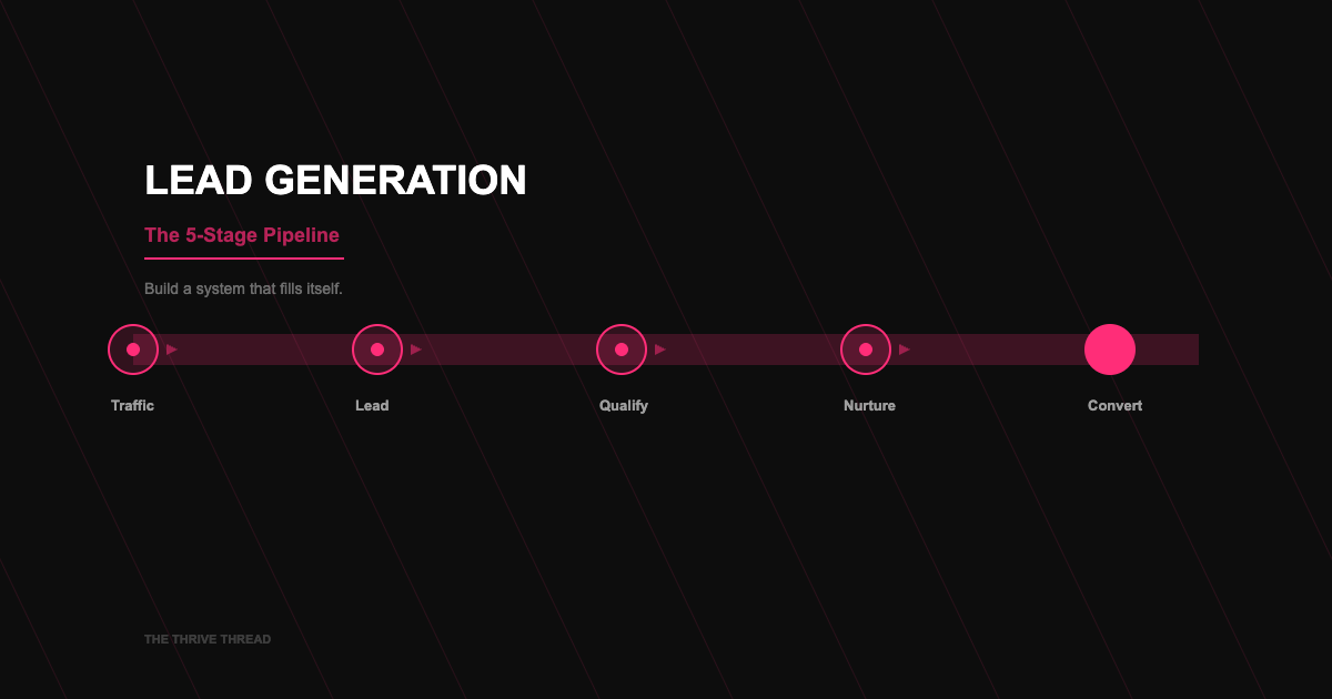 Why Most Service Businesses Fail at Lead Generation — And What an AI-Powered System Actually Fixes