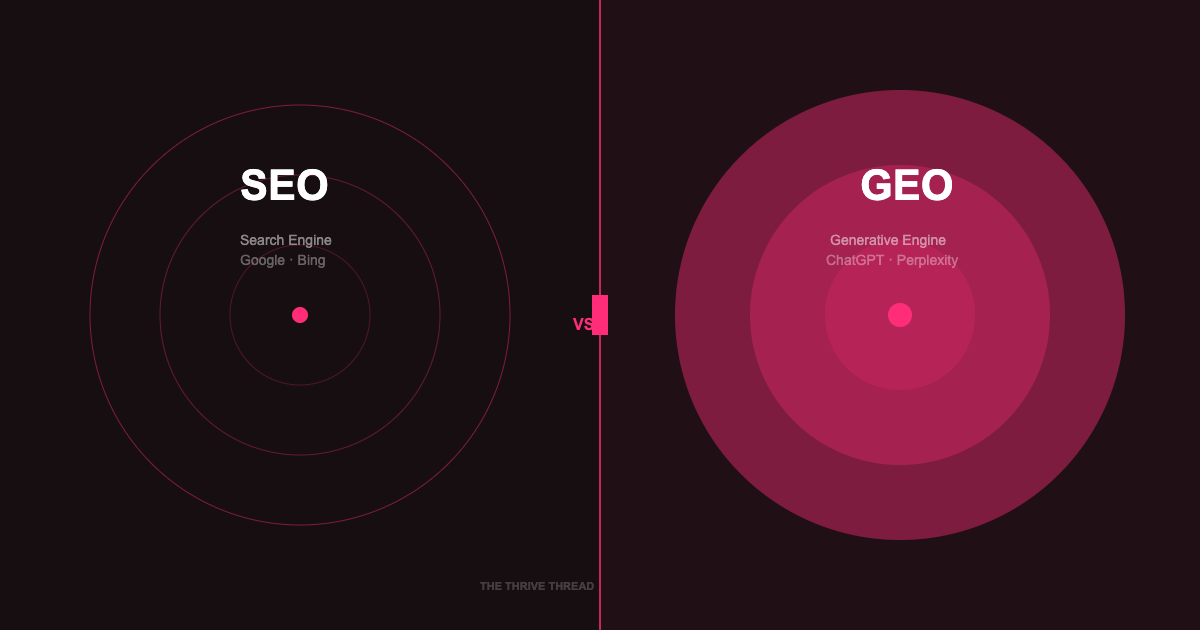 GEO vs SEO: What Premium Service Brands Need to Know in 2026