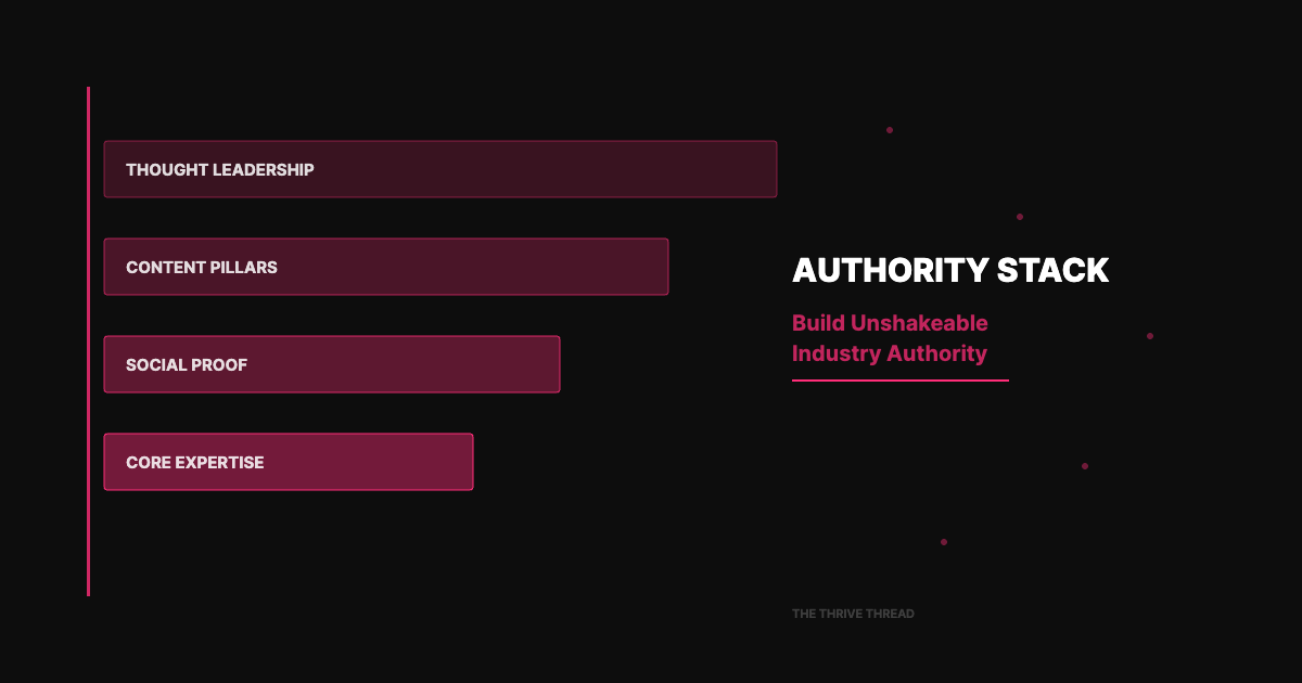 The Authority Stack: How to Build a Brand That Closes Deals Before the Sales Call
