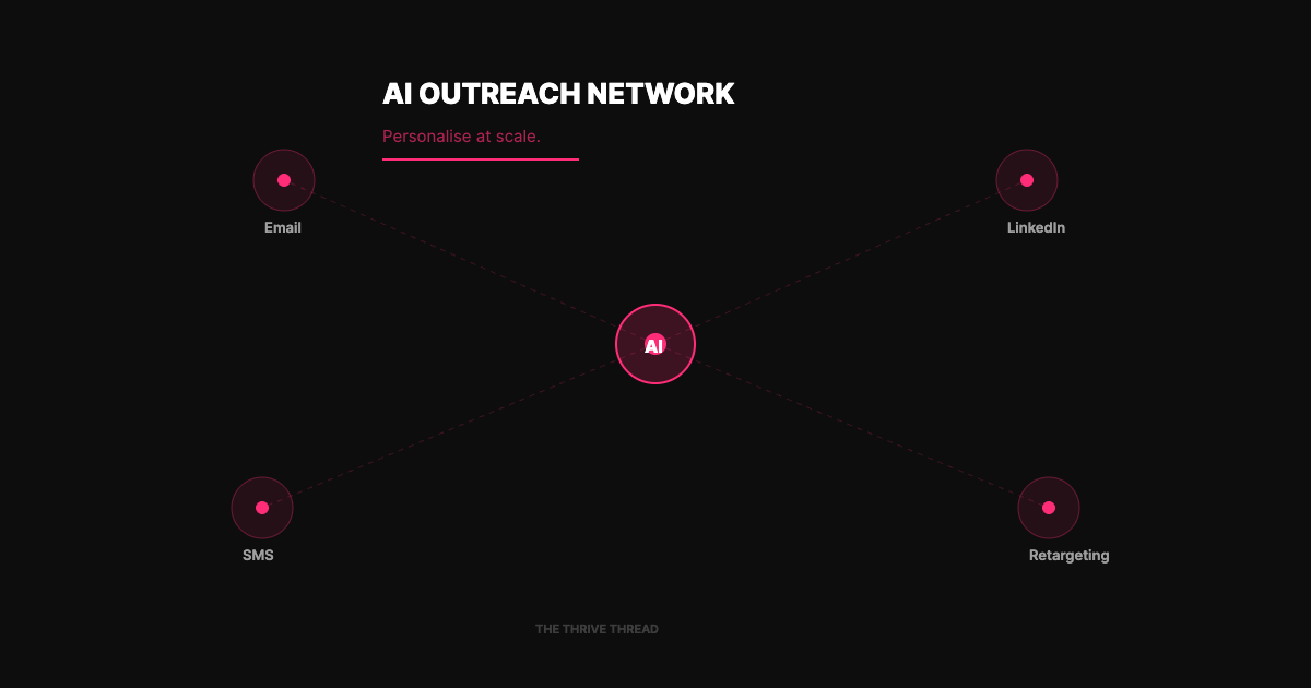 AI Outreach That Doesn’t Feel Like AI: Our Framework for Human-Sounding Automated Follow-Up